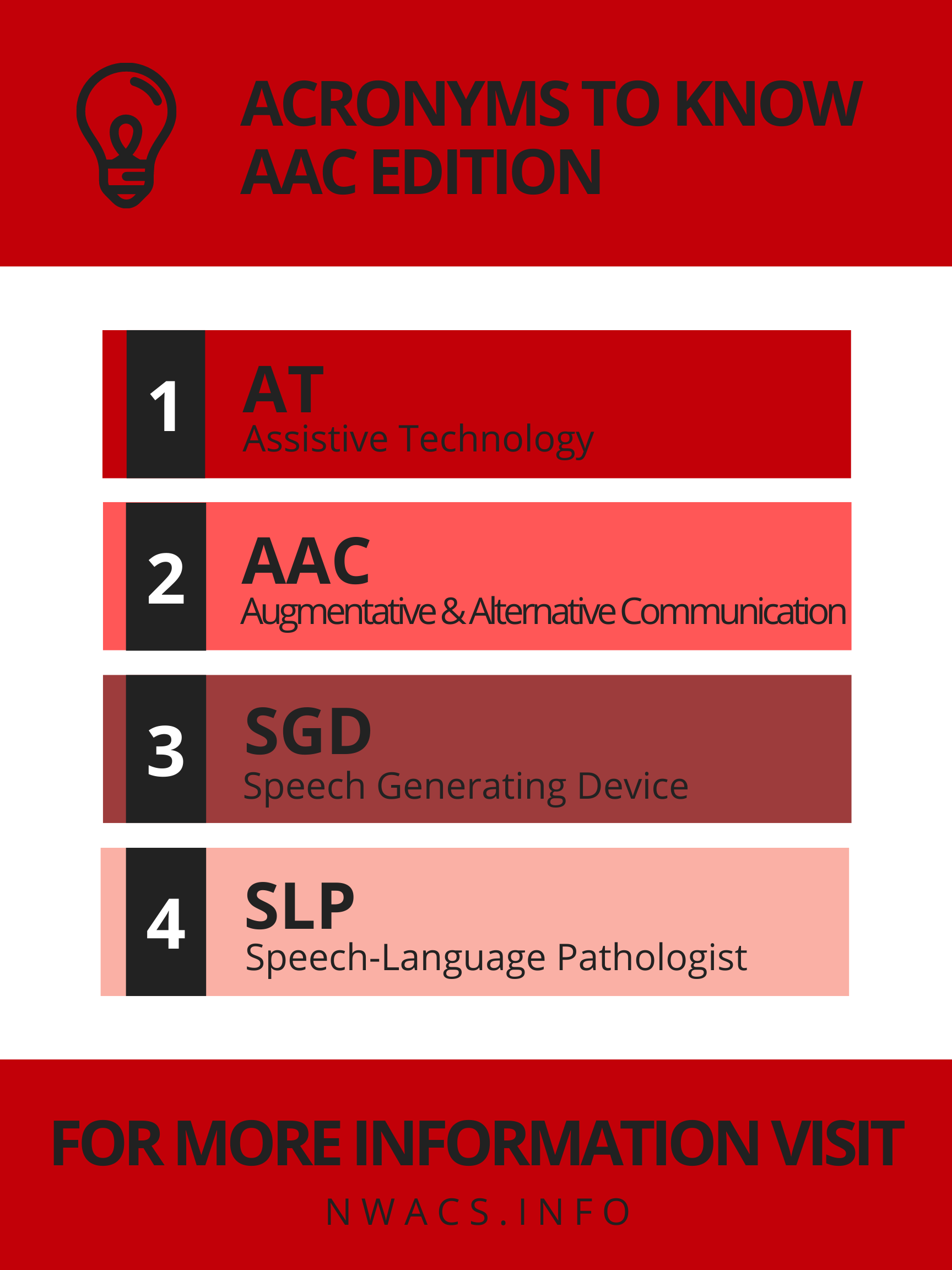 Infographic defining four AAC acronyms. See the text to the right for the information via text-only format.
