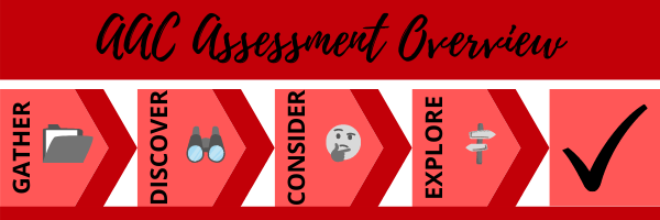 AAC Assessment Overview (gather, discover, consider, explore)
