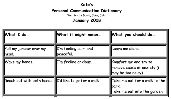 screenshot of an example of a completed communication siganl inventory or personal communication dictionary