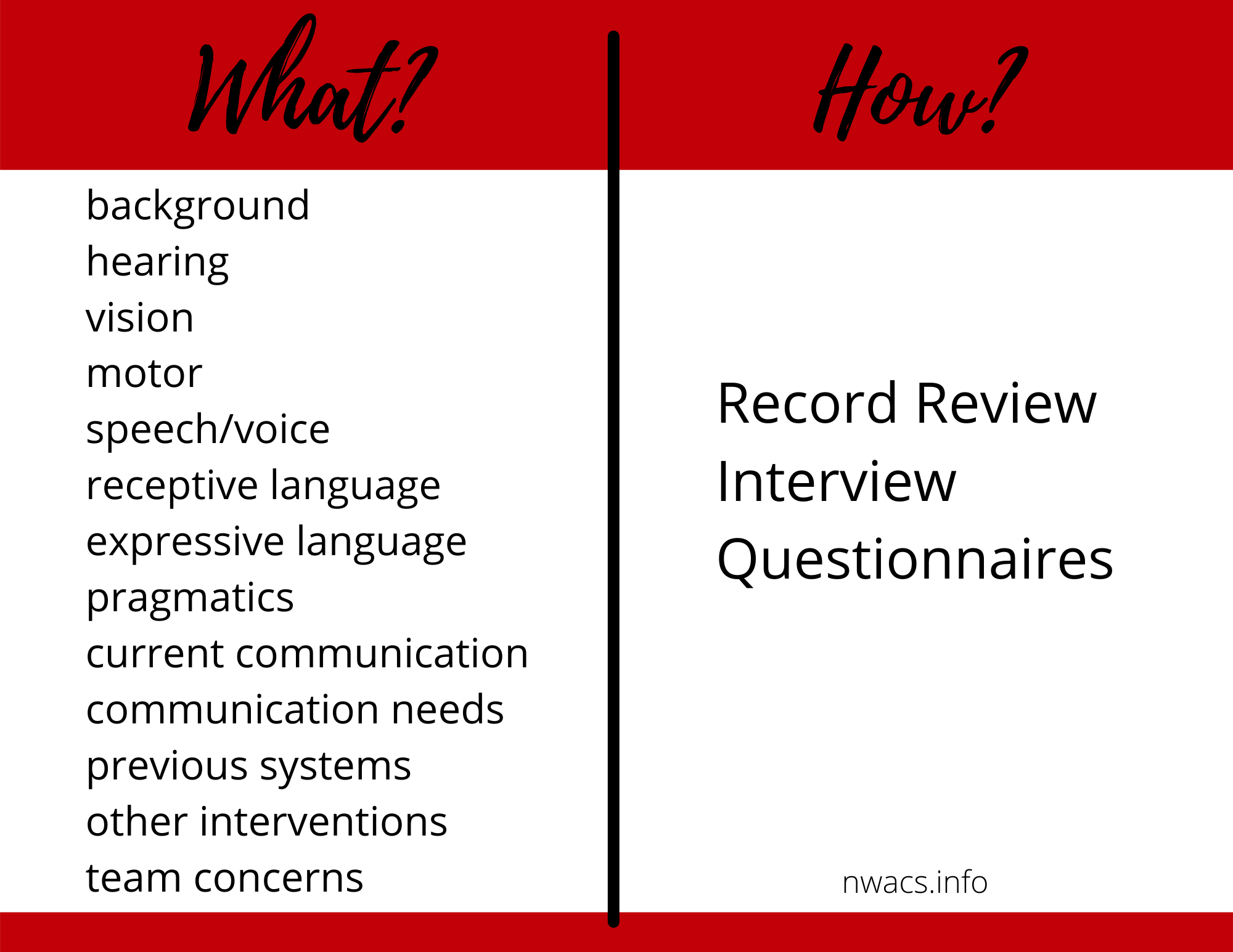 Infographic listing initial information to gather and ways to try to gather it.